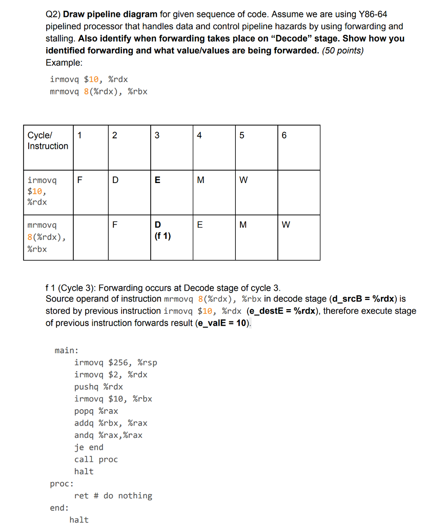 Q2) Draw pipeline diagram for given sequence of code.