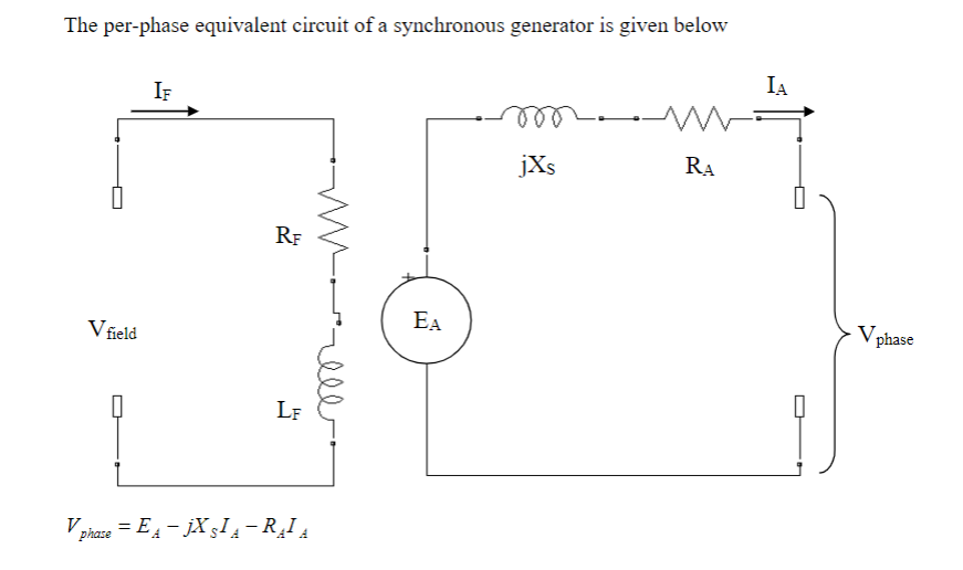 Solved The perphase equivalent circuit of a synchronous