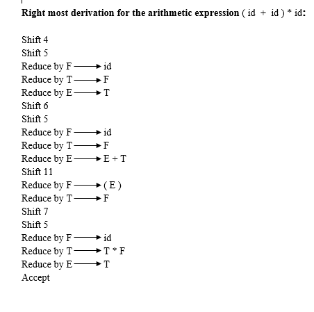 Solved Consider the following CFG which generates all infix | Chegg.com