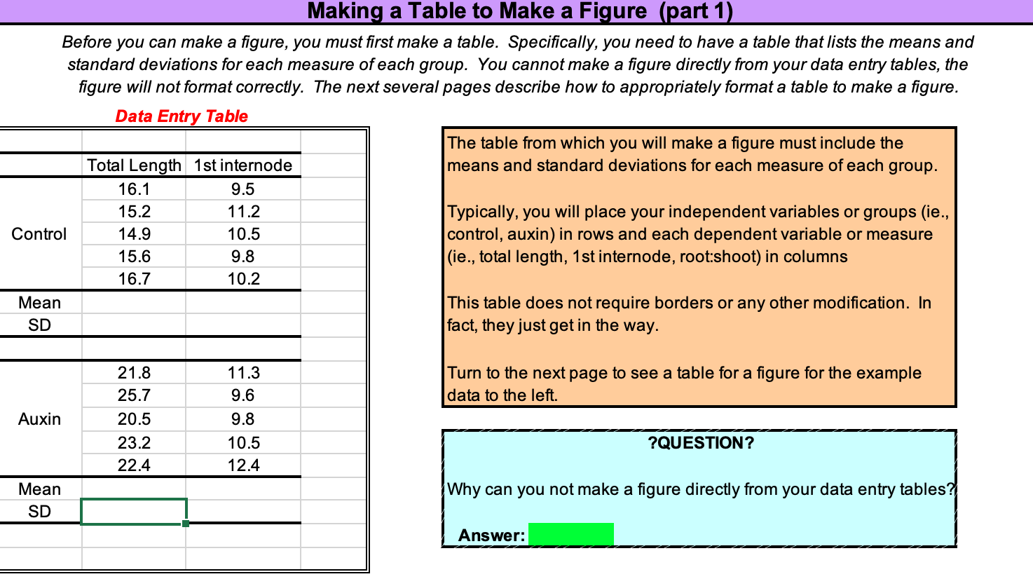 Solved Making a Table to Make a Figure (part 1) Before you | Chegg.com