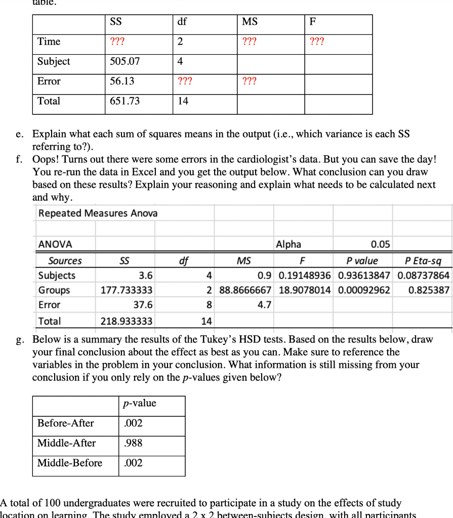 Solved 6. A cardiologist is interested in improving her | Chegg.com