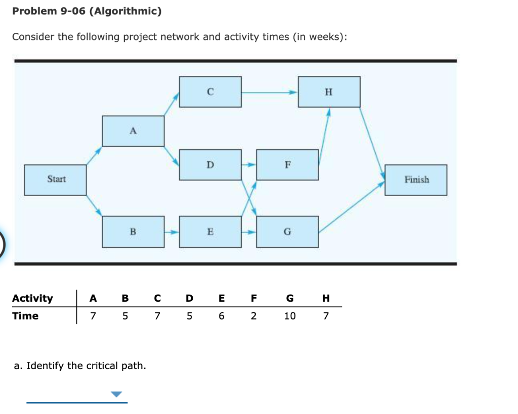 Problem 9-06 (Algorithmic) Consider the following | Chegg.com