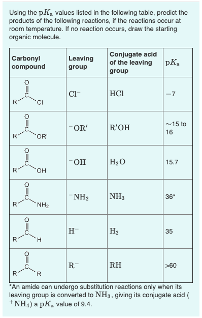 Solved Using the pK, values listed in the following table, | Chegg.com