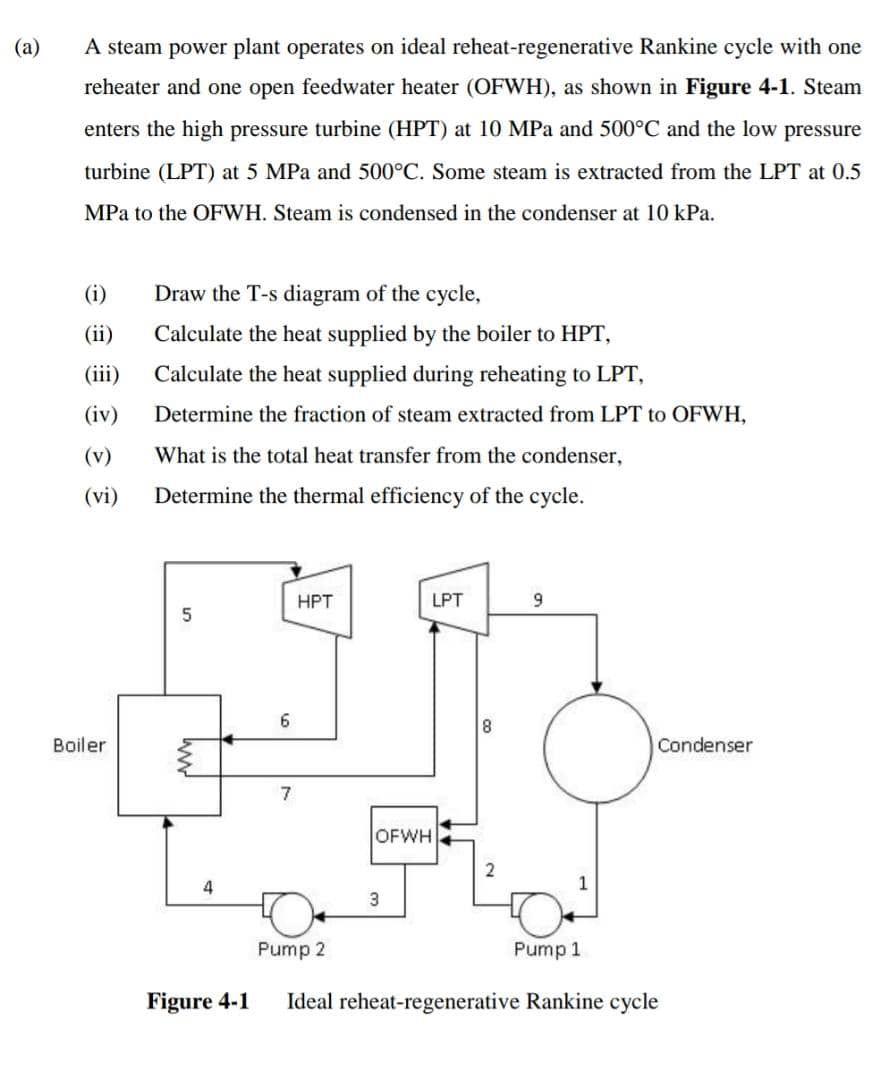 Solved (a) A Steam Power Plant Operates On Ideal | Chegg.com