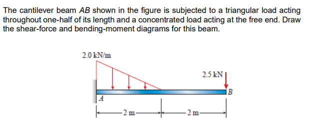 Solved The Cantilever Beam AB Shown In The Figure Is | Chegg.com