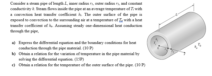 The Boundary Condition on Steam