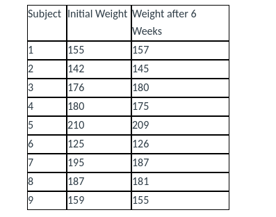 Solved Step by step explanation in excel A pilot study is | Chegg.com