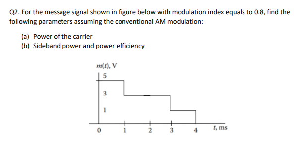 Solved Q2. For the message signal shown in figure below with | Chegg.com