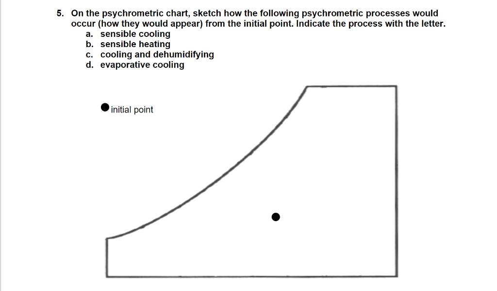 Solved 5. On the psychrometric chart, sketch how the | Chegg.com