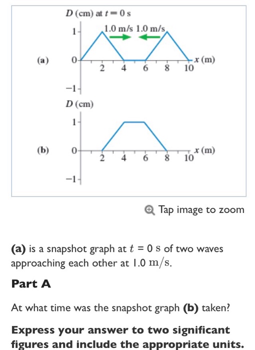 Solved Is a snapshot graph at t = 0 s of two waves