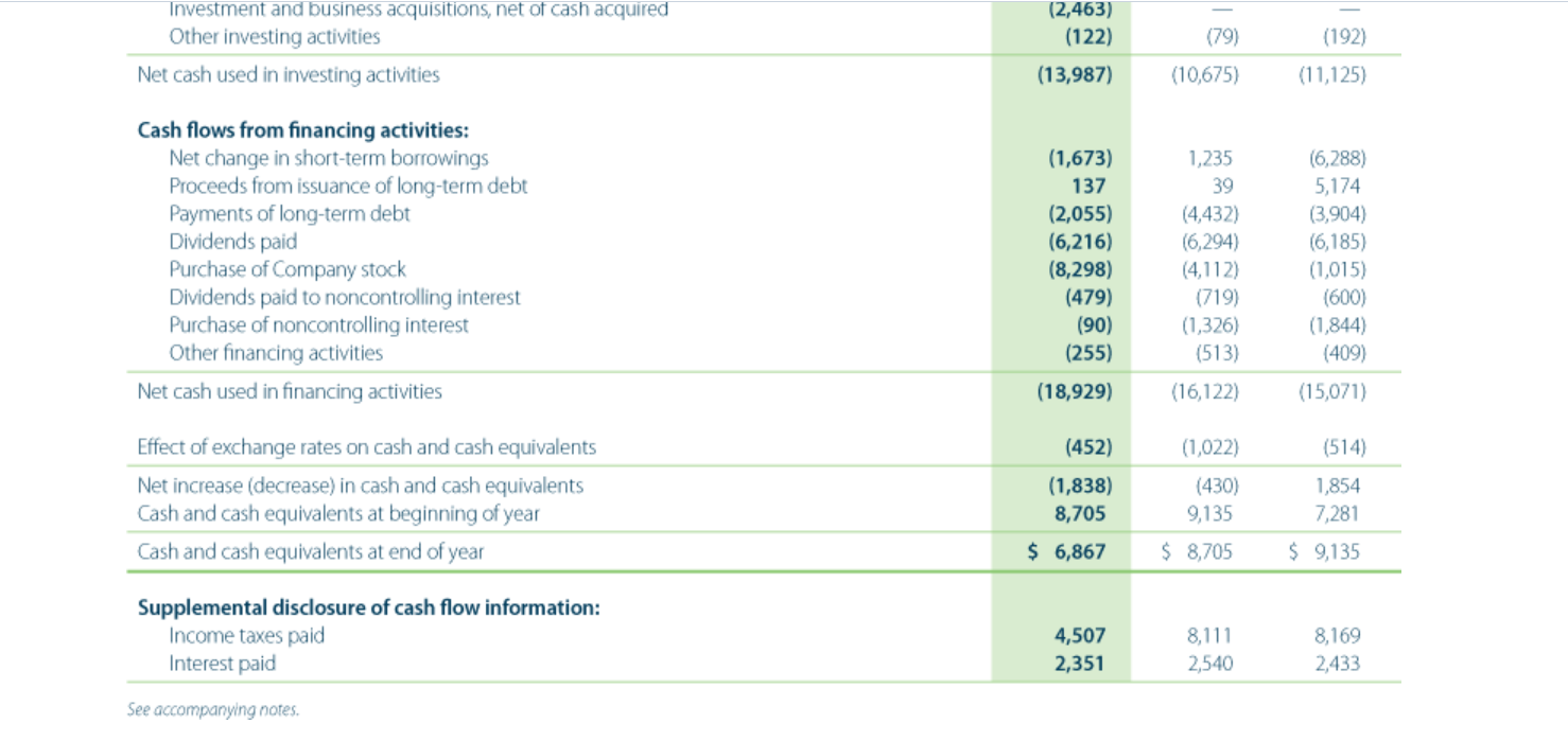 Appendix D Specimen Financial Statements: Amazon.com, | Chegg.com