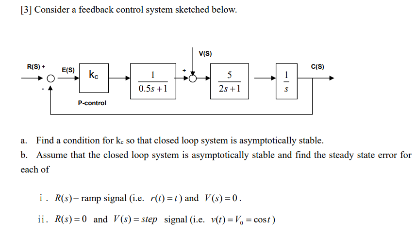 Solved [3] Consider A Feedback Control System Sketched | Chegg.com