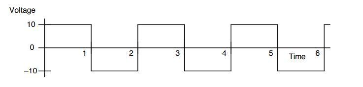 Solved Voltage 