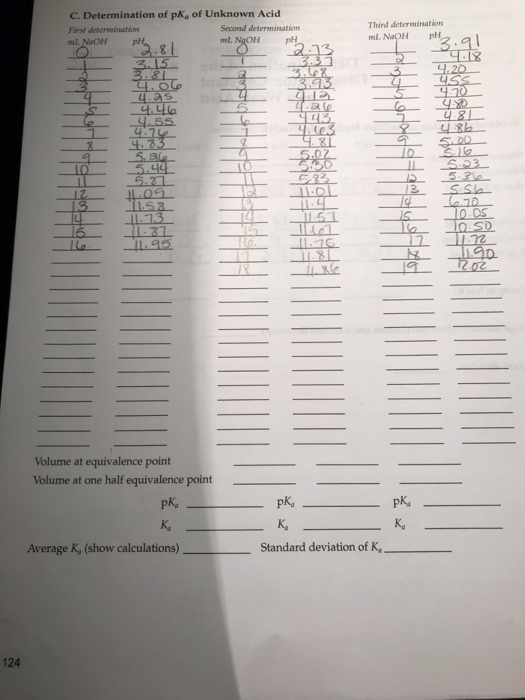 Solved Please help me find the volume at equivalence point, | Chegg.com
