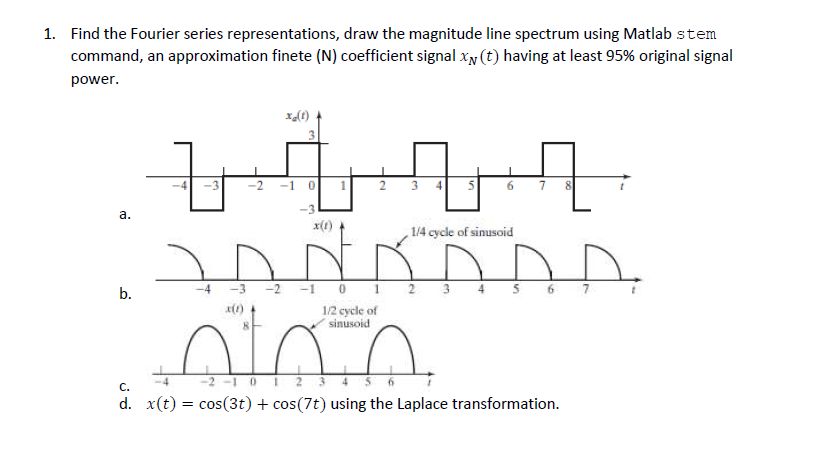 Solved TABLE 4.3 Fourier Series for Common Signals Waveform | Chegg.com