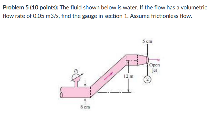 Solved Problem 5 (10 points): The fluid shown below is | Chegg.com