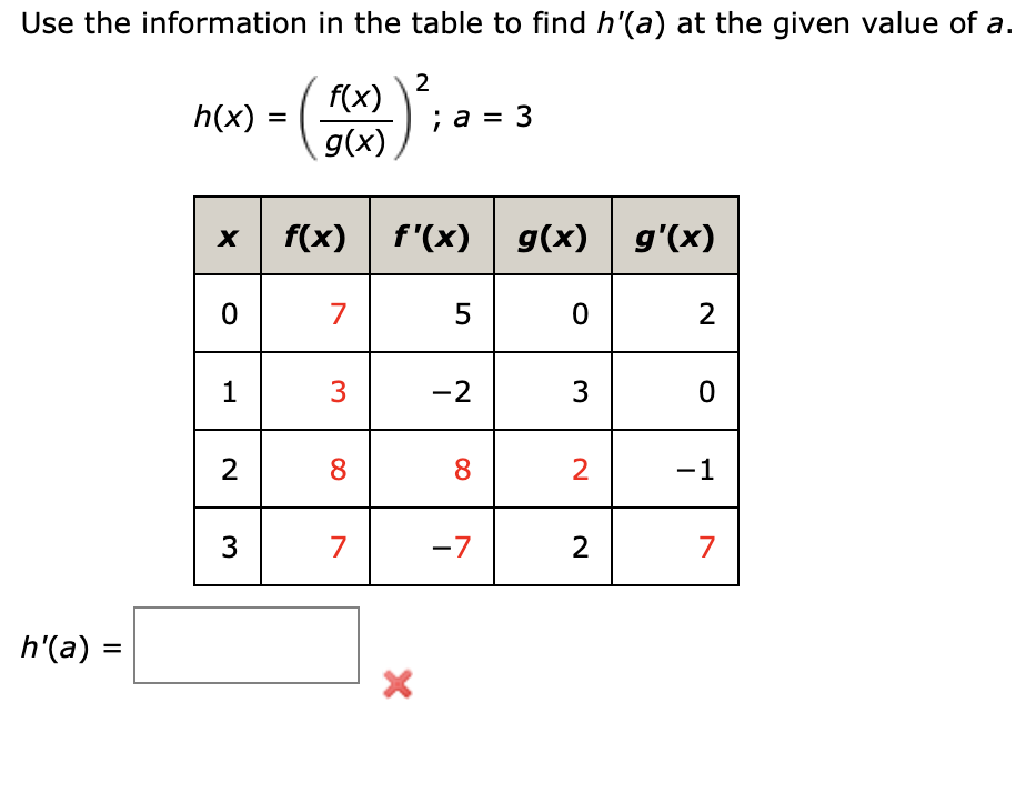 Solved Use The Information In The Table To Find H A At Chegg Com