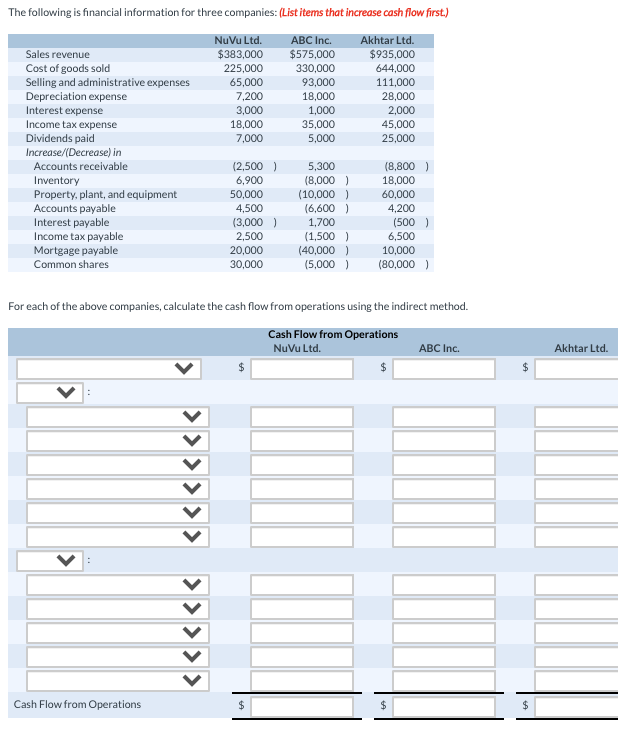 Solved The Following Is Financial Information For Three 