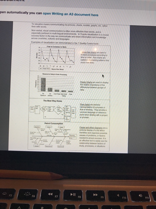 Solved Writing an A3 document A3 Take Home Activity: DUE | Chegg.com