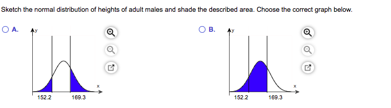 Solved Sketch the normal distribution of heights of adult | Chegg.com