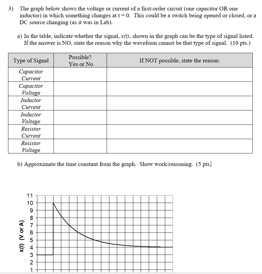 Solved 3) The graph below shows the voltage or current of a | Chegg.com