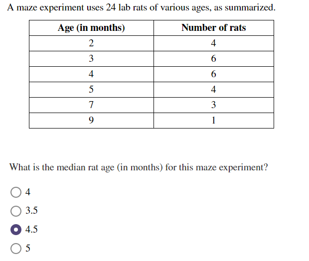 Solved A maze experiment uses 24 lab rats of various ages, | Chegg.com