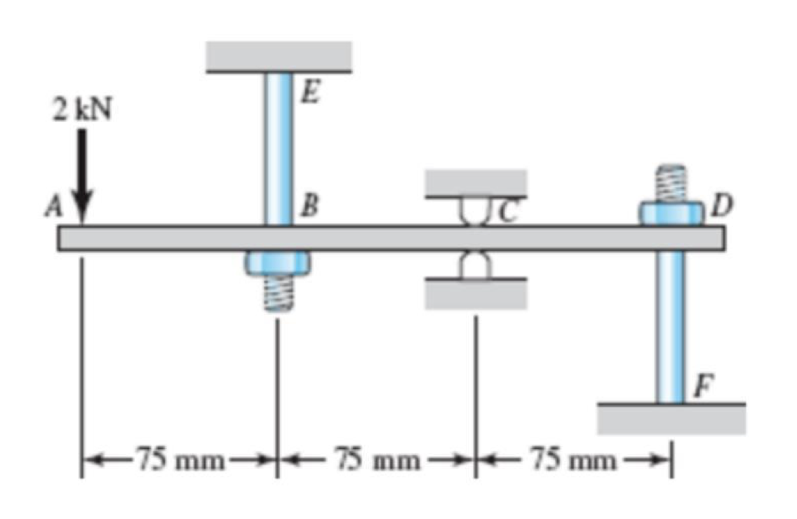 Solved The steel beam ABCD shown is simply supported at C as | Chegg.com