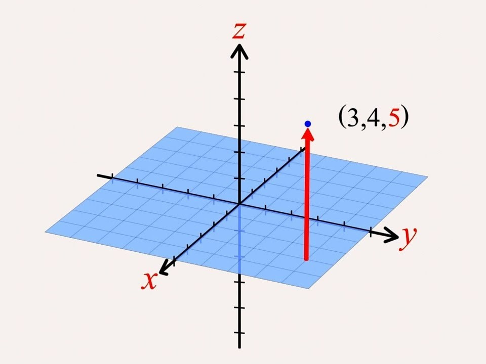 Solved A basic way of controlling/representing the position | Chegg.com