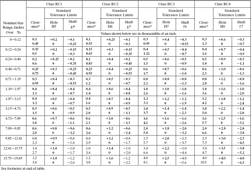 Solved Complete the worksheet for the basic diameter/hole