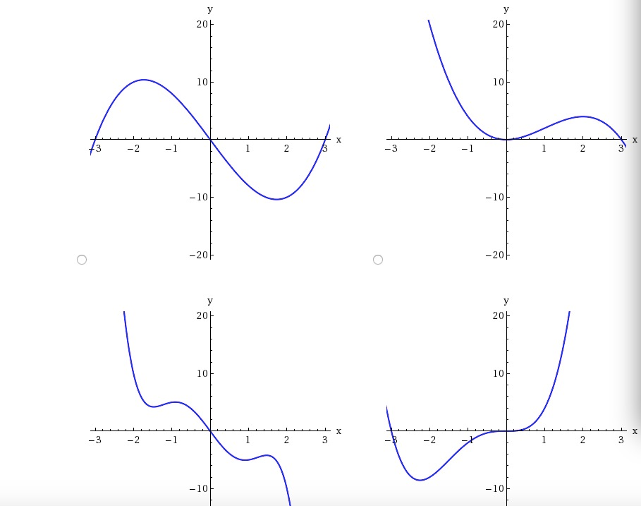 Solved A polynomial function is given. Q(x) = -x2(x2 - 9) | Chegg.com