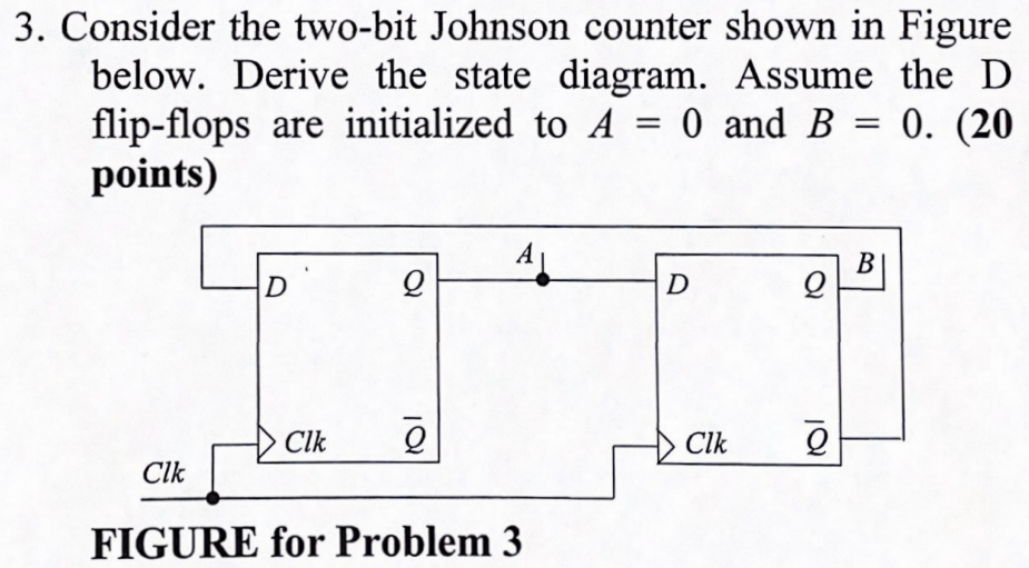 Solved 3. Consider the two-bit Johnson counter shown in | Chegg.com