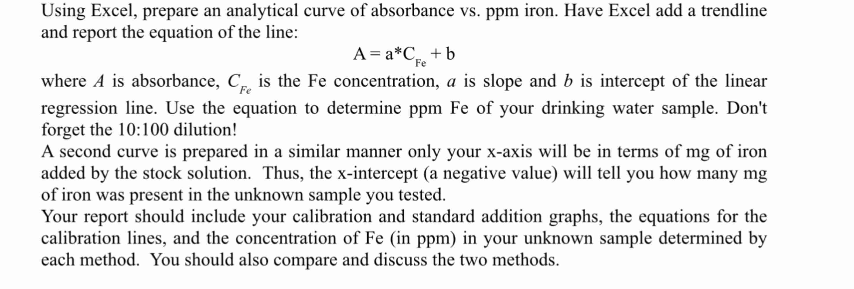 Solved i need help figuring out the standard addition curve chegg