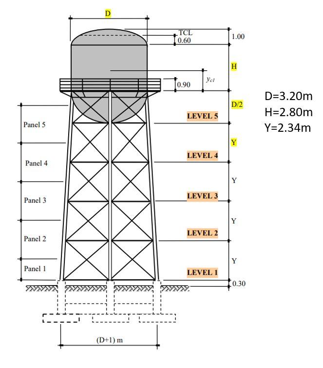 Solved Panel 7 Panel 6 Panel 5 Panel 4 Panel 3 Panel 2 Panel | Chegg.com