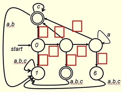 Solved Fill out the blanks in the following figure to make | Chegg.com