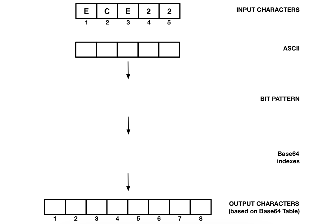 solved-input-characters-3-ascii-bit-pattern-base64-indexes-chegg