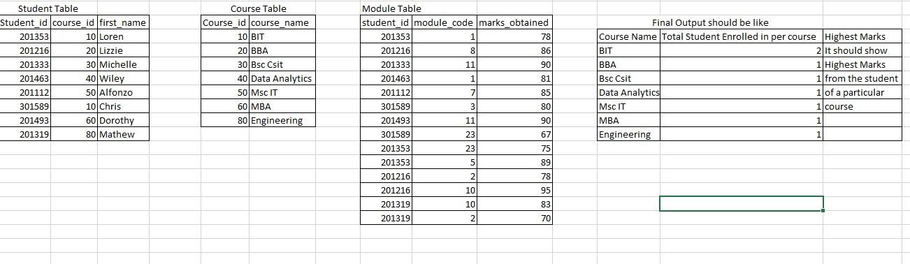 Solved SQL Query: List all the courses with the total number | Chegg.com