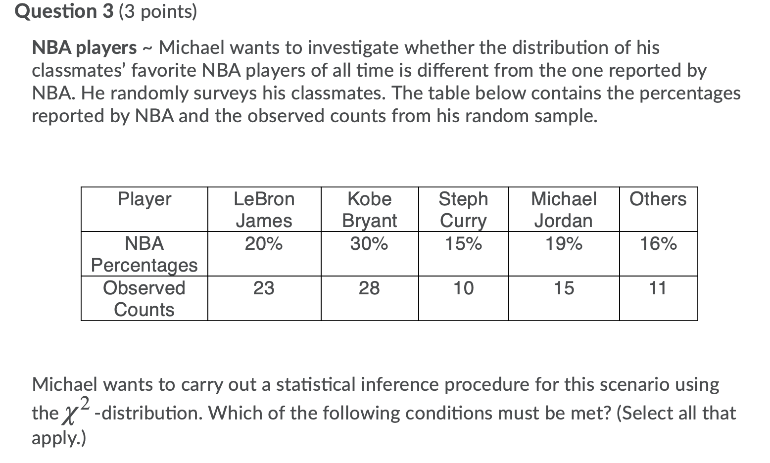 Solved Question 3 (3 Points) NBA Players ~ Michael Wants To | Chegg.com