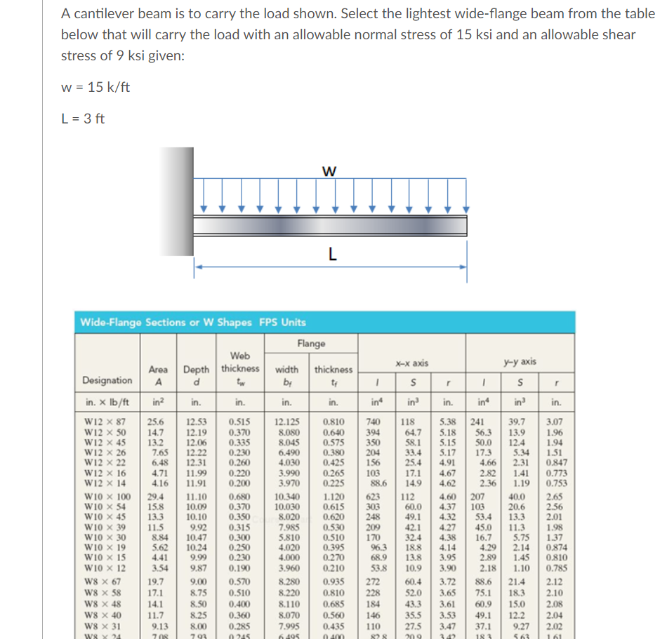 Wide Flange Beams Chart