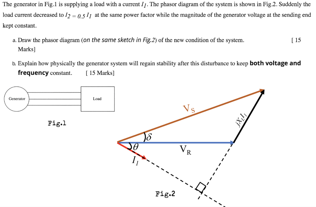 Solved The generator in Fig.1 is supplying a load with a | Chegg.com