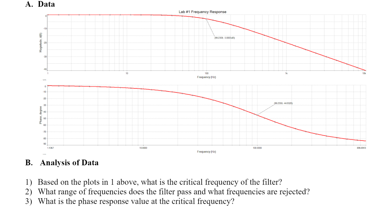 Solved A. noto B. Analysis of Data 1) Based on the plots in | Chegg.com