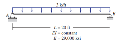 Solved (use the superposition method for this problem) | Chegg.com
