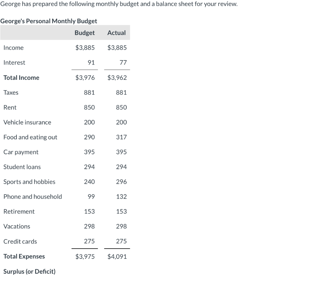 Calculate the Emergency fund ratio? (Round answer to | Chegg.com