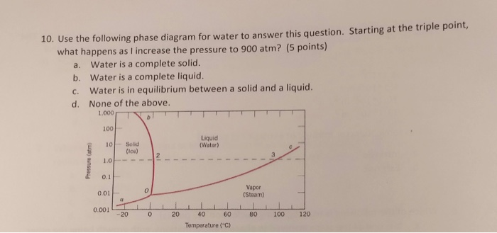 Solved 10. Use the following phase diagram for water to | Chegg.com