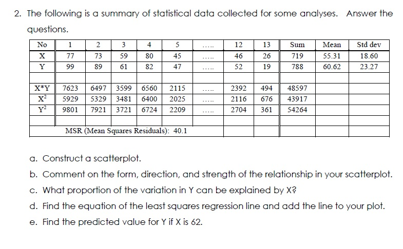 Solved 2. The Following Is A Summary Of Statistical Data | Chegg.com