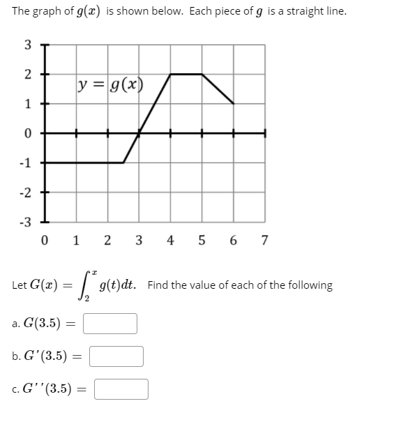 Solved The Graph Of G X Is Shown Below Each Piece Of G Chegg Com