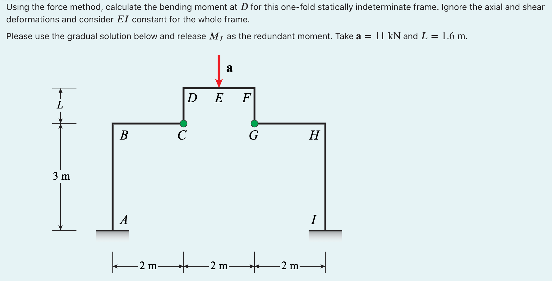 Solved Using the force method, calculate the bending moment | Chegg.com
