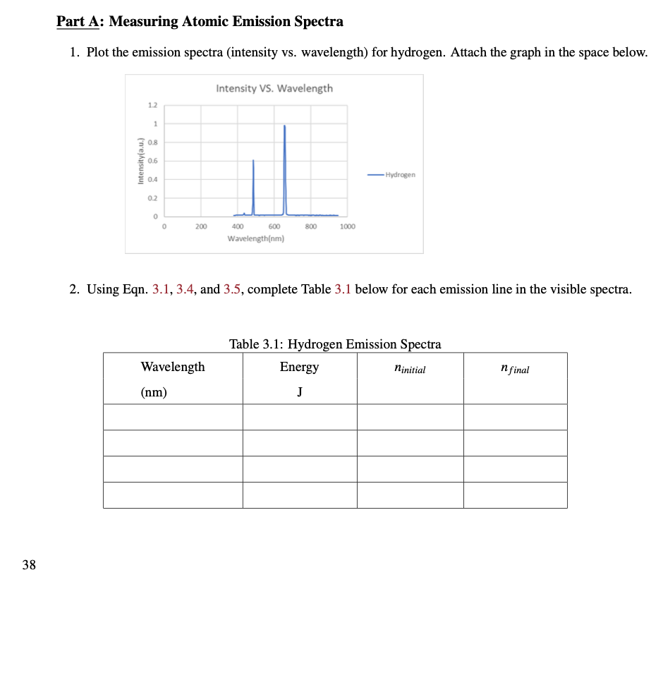 Part A Measuring Atomic Emission Spectra 1. Plot the