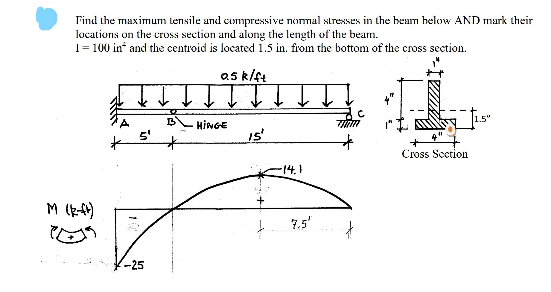 Solved Find the maximum tensile and compressive normal | Chegg.com