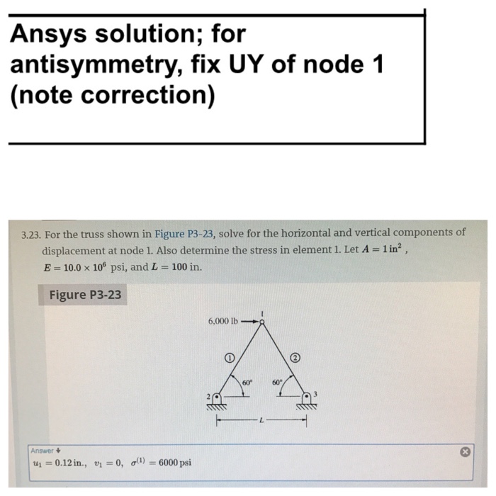 Solved For The Truss Shown In Figure P3-23, Solve For The | Chegg.com