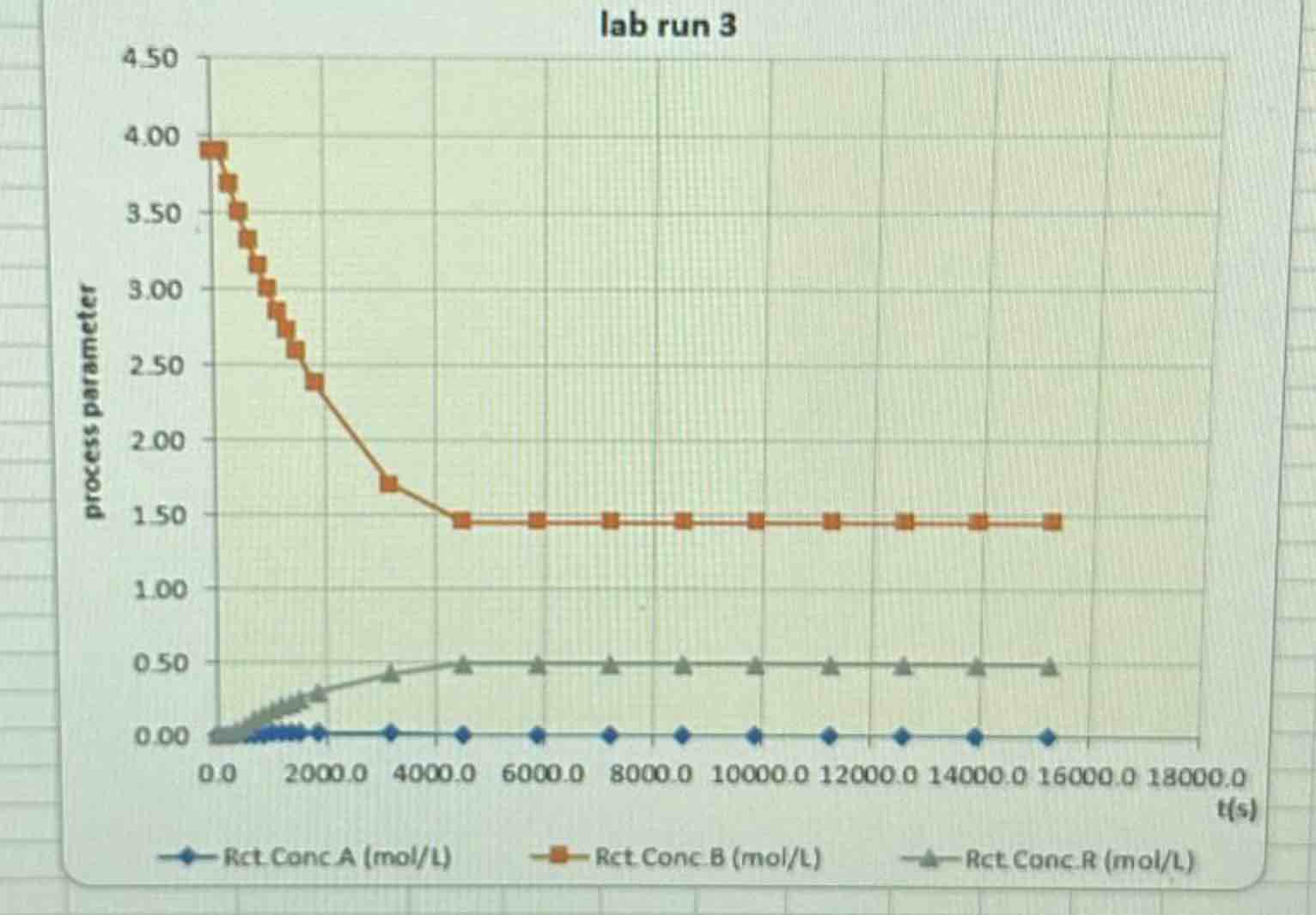 Solved How could I use this graph at different temperatures | Chegg.com image.